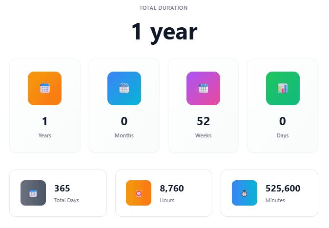 Business Days Calculator – Complete Guide to Calculate Working Days Between Dates