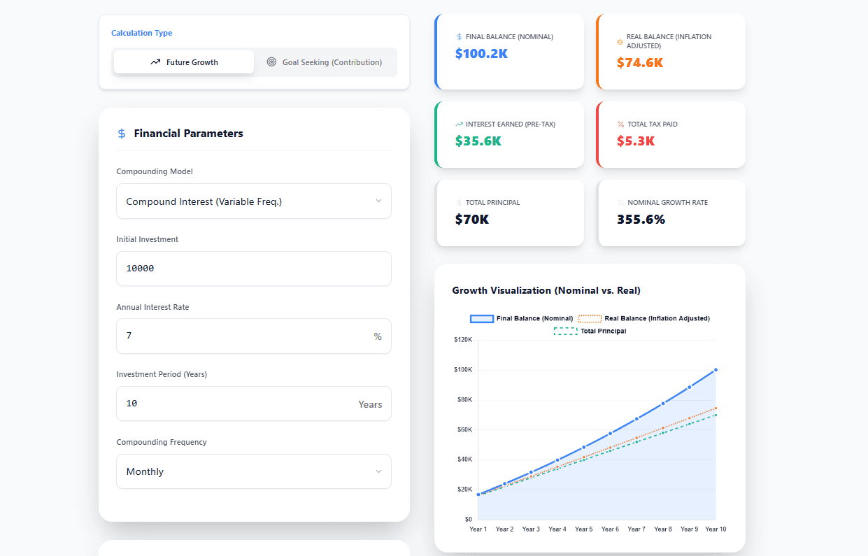 Investment Growth Calculator – How to Calculate Compound Interest & Future Value