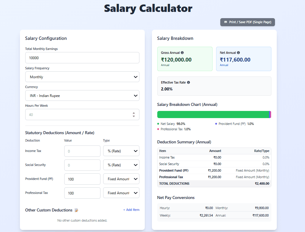 Global Salary Calculator – Net Pay, Tax & Deductions
