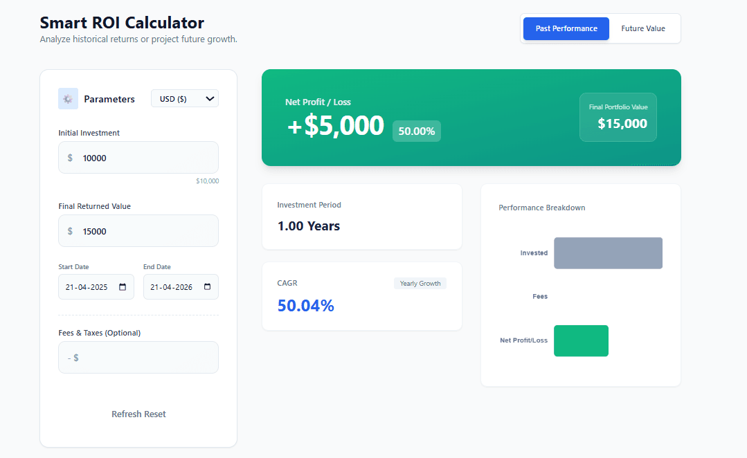 ROI Calculator – How to Calculate Return on Investment (With Real Examples)