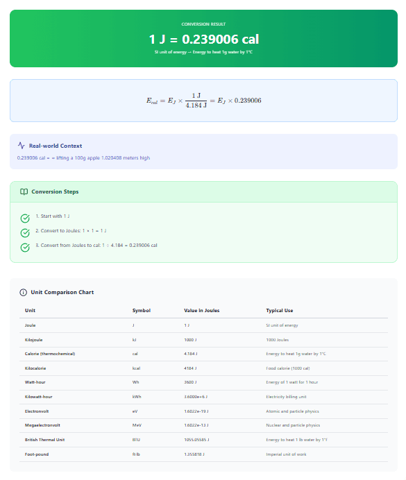 Energy Conversion Calculator – Convert Between J, cal, kWh, eV, BTU, and More