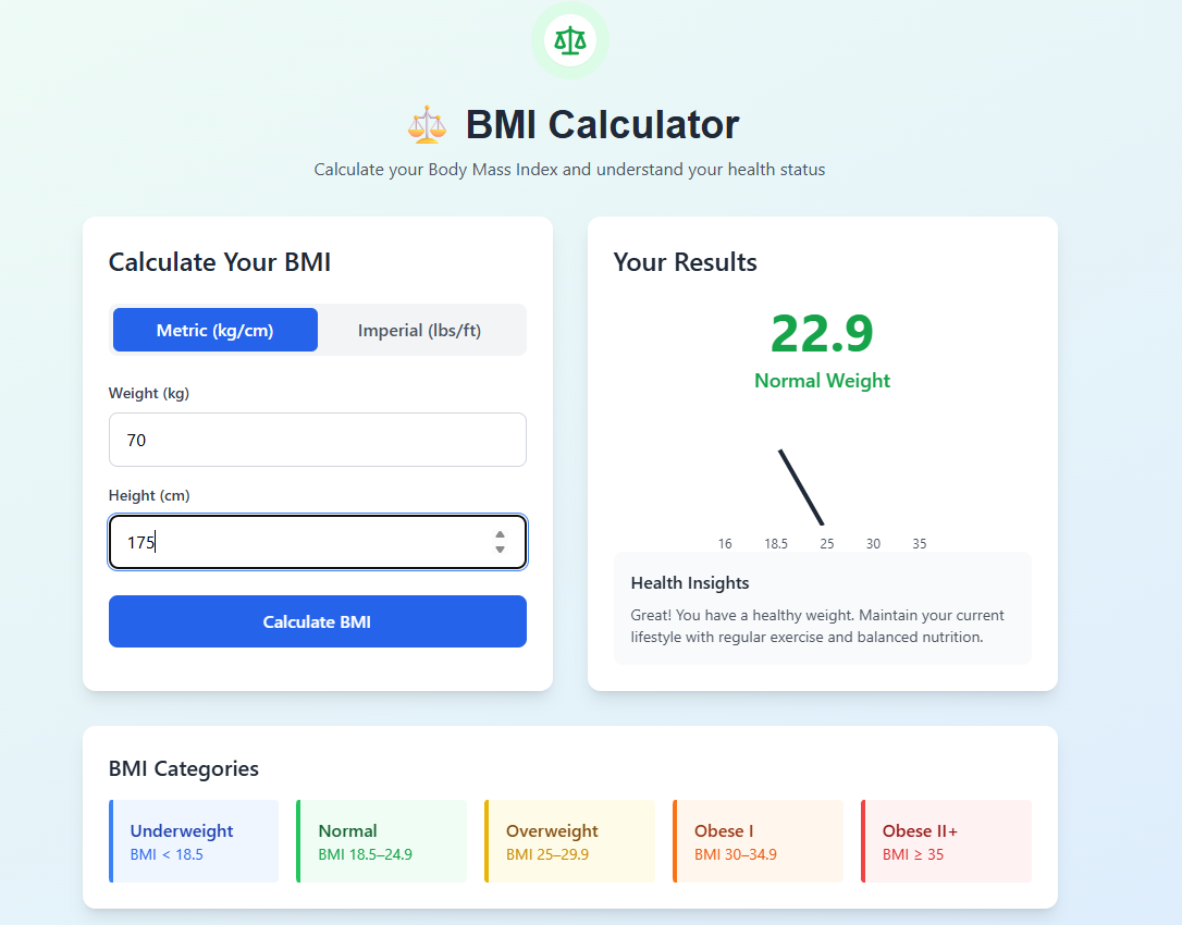 BMI Calculator – Complete Guide to Measure & Understand Your Body Mass Index