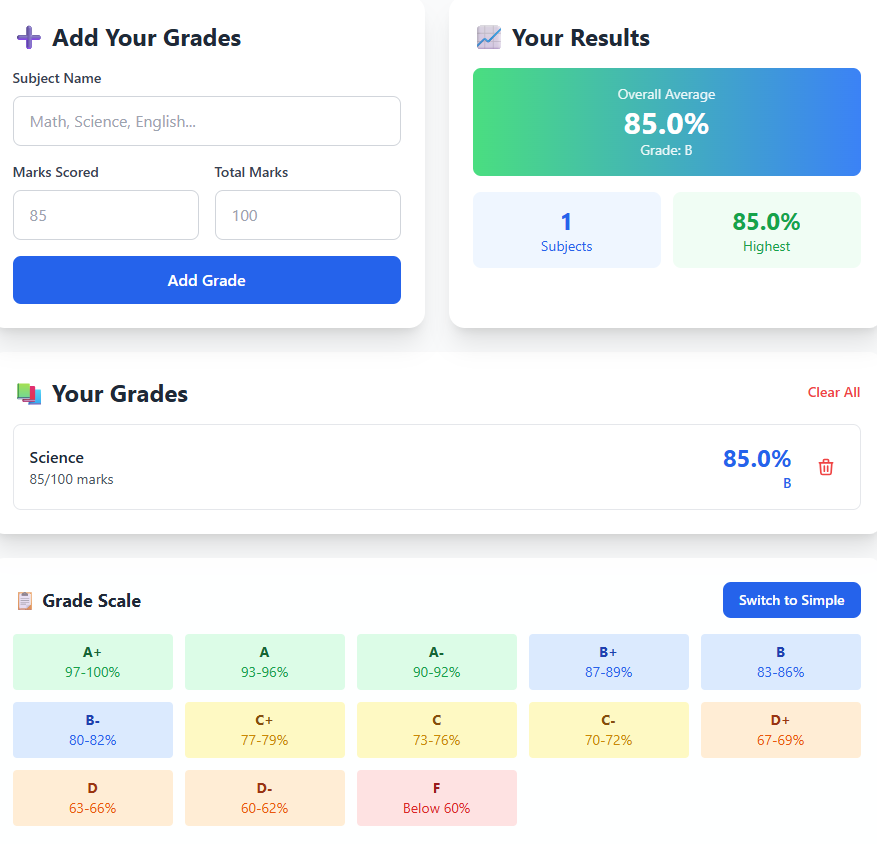 Grade Calculator – Calculate Percentage, GPA & Letter Grades Instantly