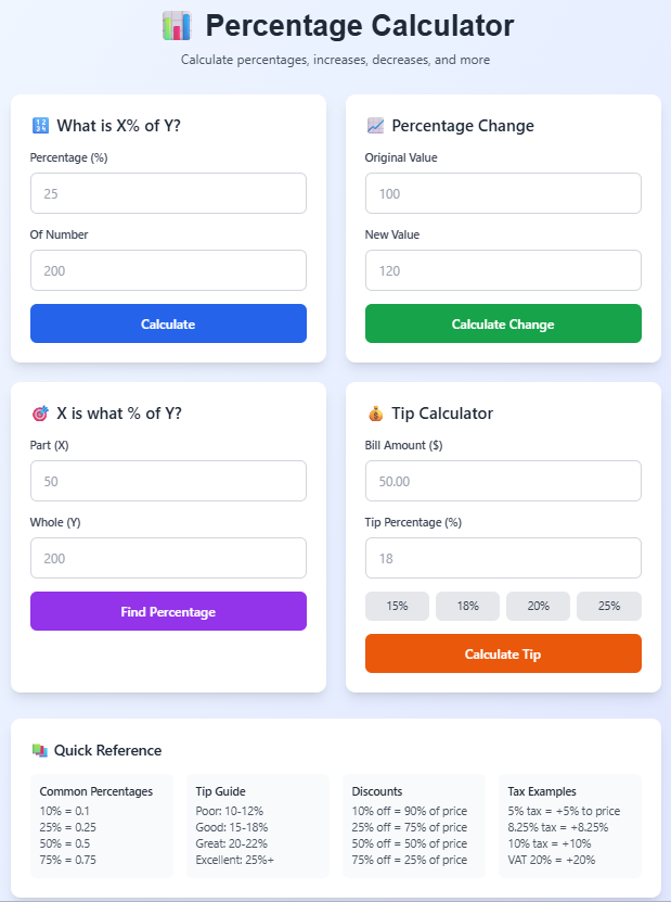 Percentage Calculator – Calculate Percentage, Increase, Decrease & Tips Instantly