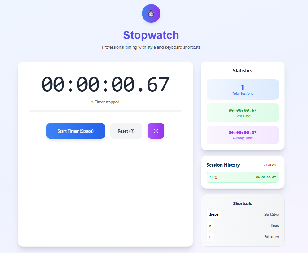 Online Stopwatch – Track Time Accurately with Start, Stop & Fullscreen Modes | Solvezi