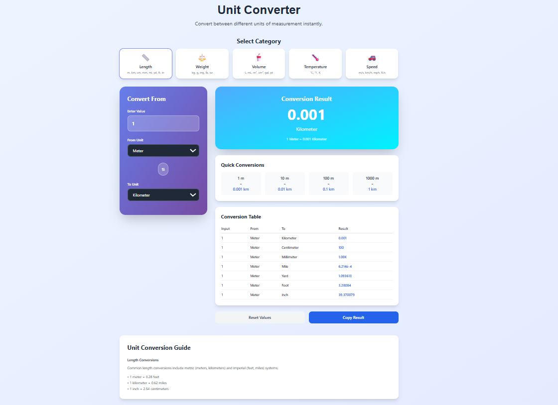 Online Unit Converter – Length, Weight, Volume, Temperature & Speed Calculator