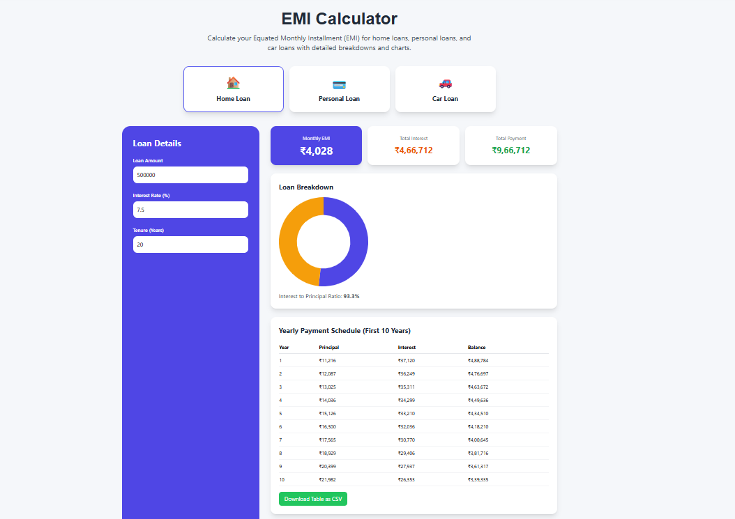 EMI Calculator Online (India) – Home, Car & Personal Loan Guide