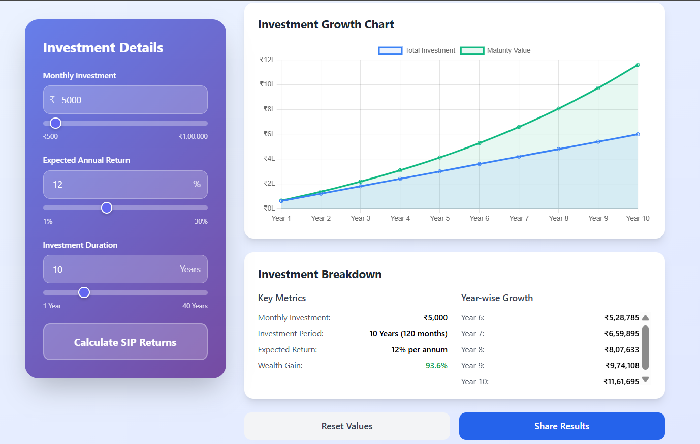 SIP Calculator Online (India) – Systematic Investment Plan Complete Guide