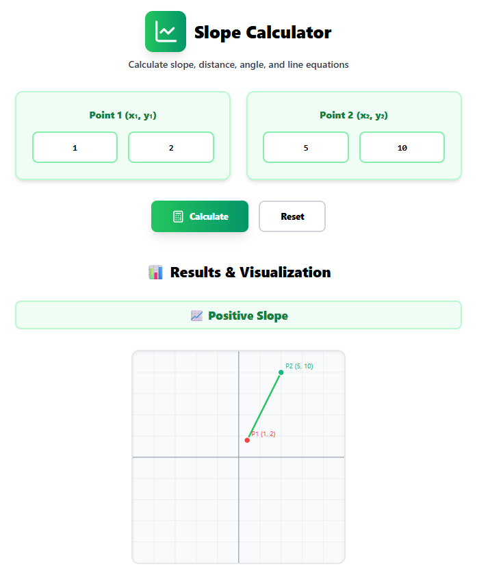 Slope Calculator – Find Slope, Y-Intercept & Line Equation from Two Points