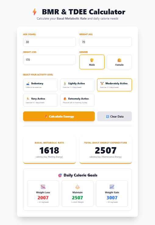 BMR Calculator: Basal Metabolic Rate & TDEE