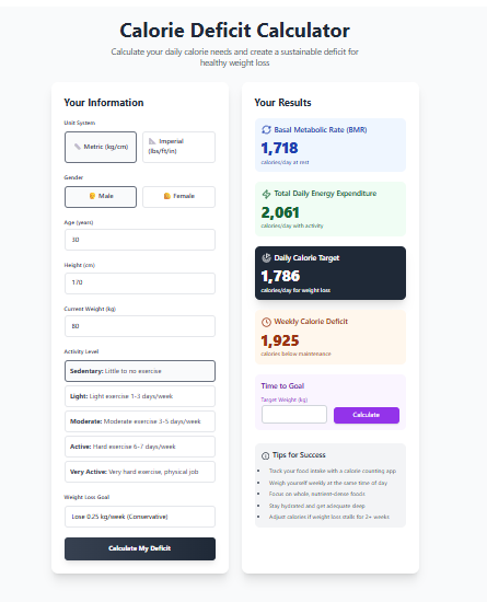Calorie Deficit Calculator: Healthy Weight Loss Guide