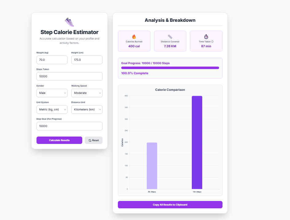 Step Calorie Estimator: How Many Calories Do You Burn Walking? (Accurate Calculator)