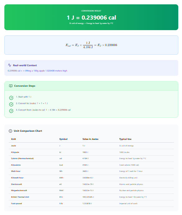 Conversion Table Engineer Energy Conversion Calculator – Convert Between J, cal, kWh, eV, BTU ...